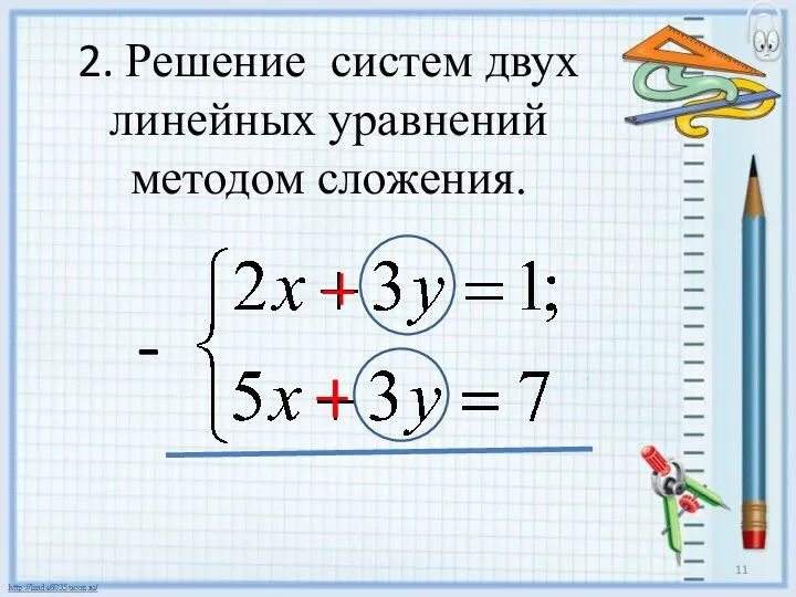 2. Решение систем двух линейных уравнений методом сложения. -