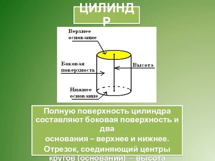 Полную поверхность цилиндра составляют боковая поверхность и два основания – верхнее и