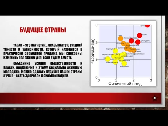 БУДУЩЕЕ СТРАНЫ ТАБАК – ЭТО НАРКОТИК… ОКАЗЫВАЕТСЯ, СРЕДНЕЙ ТЯЖЕСТИ И ЗАВИСИМОСТИ, КОТОРЫЙ