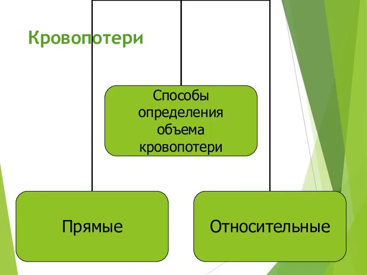 Кровопотери