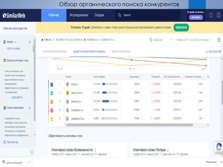 Обзор органического поиска конкурентов