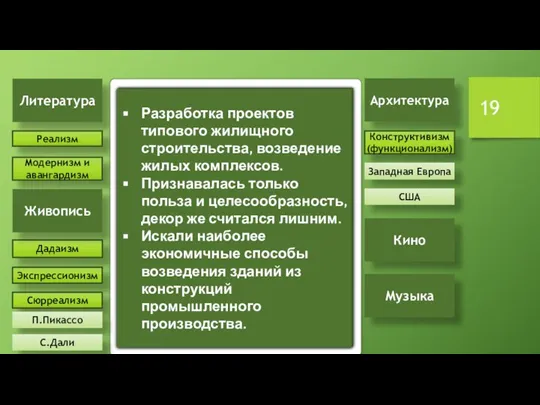 Экспрессионизм Дадаизм Литература Реализм Модернизм и авангардизм Живопись Сюрреализм Архитектура Конструктивизм (функционализм)