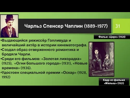 Чарльз Спенсер Чаплин (1889-1977) Кадр из фильма «Малыш» (1921) Выдающийся режиссёр Голливуда