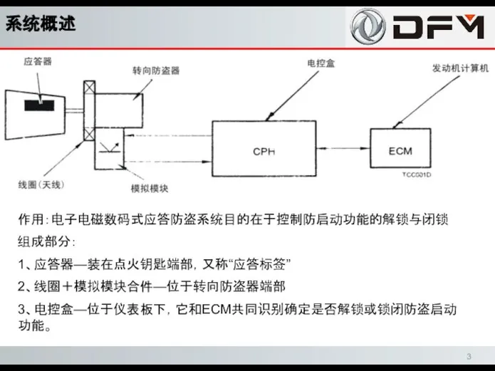 系统概述 作用：电子电磁数码式应答防盗系统目的在于控制防启动功能的解锁与闭锁 组成部分： 1、应答器—装在点火钥匙端部，又称“应答标签” 2、线圈＋模拟模块合件—位于转向防盗器端部 3、电控盒—位于仪表板下，它和ECM共同识别确定是否解锁或锁闭防盗启动功能。