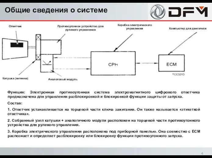 Функция: Электронная противоугонная система электромагнитного цифрового ответчика предназначена для управления разблокировкой и