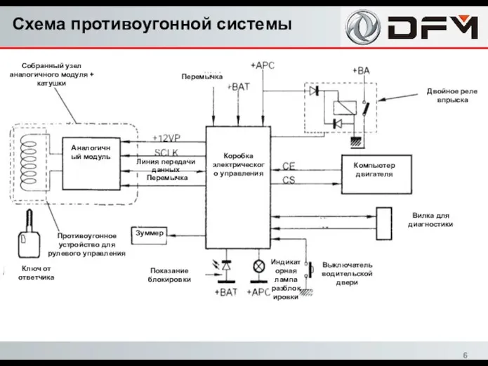 Схема противоугонной системы Собранный узел аналогичного модуля + катушки Аналогичный модуль Линия