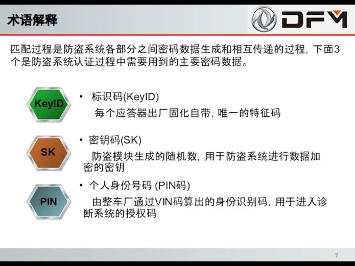 个人身份号码 (PIN码) 由整车厂通过VIN码算出的身份识别码，用于进入诊断系统的授权码 密钥码(SK) 防盗模块生成的随机数，用于防盗系统进行数据加密的密钥 标识码(KeyID) 每个应答器出厂固化自带，唯一的特征码 术语解释 匹配过程是防盗系统各部分之间密码数据生成和相互传递的过程，下面3个是防盗系统认证过程中需要用到的主要密码数据。