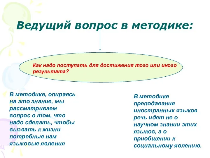 Ведущий вопрос в методике: Как надо поступать для достижения того или иного