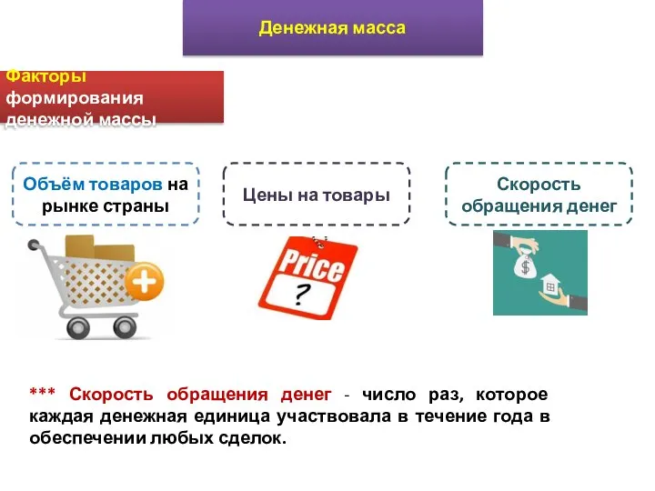 Денежная масса Факторы формирования денежной массы Объём товаров на рынке страны Цены