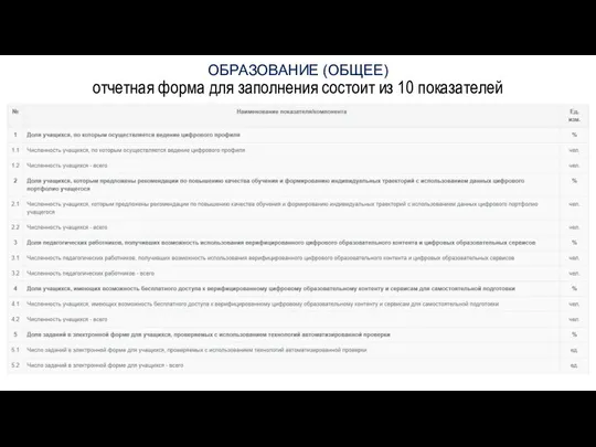 ОБРАЗОВАНИЕ (ОБЩЕЕ) отчетная форма для заполнения состоит из 10 показателей