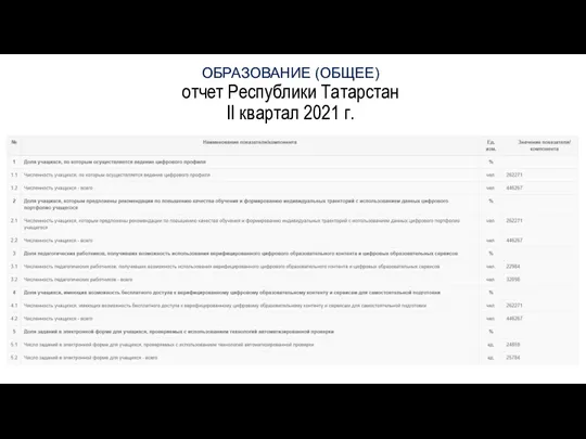 ОБРАЗОВАНИЕ (ОБЩЕЕ) отчет Республики Татарстан II квартал 2021 г.
