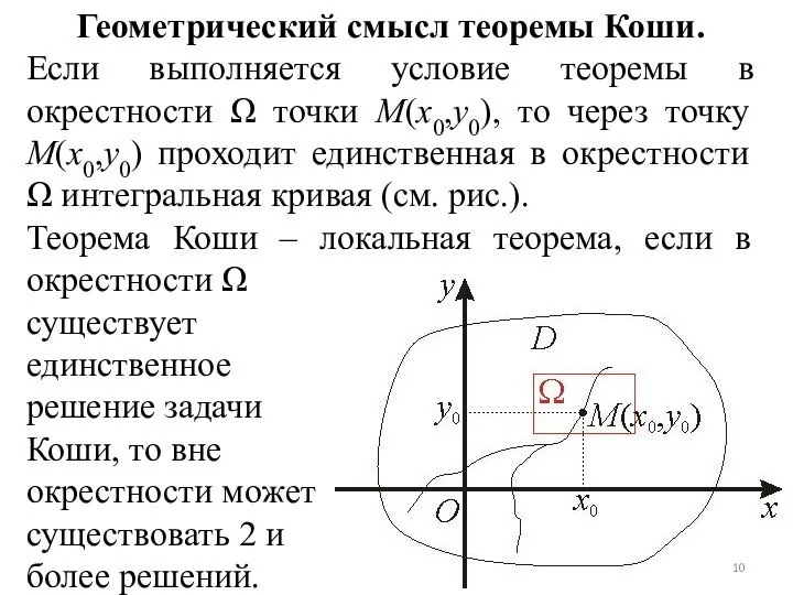 Геометрический смысл теоремы Коши. Если выполняется условие теоремы в окрестности Ω точки