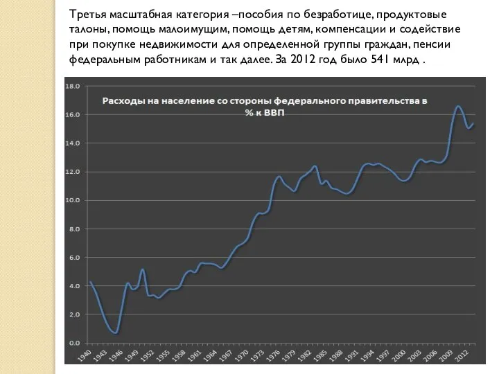 Третья масштабная категория –пособия по безработице, продуктовые талоны, помощь малоимущим, помощь детям,