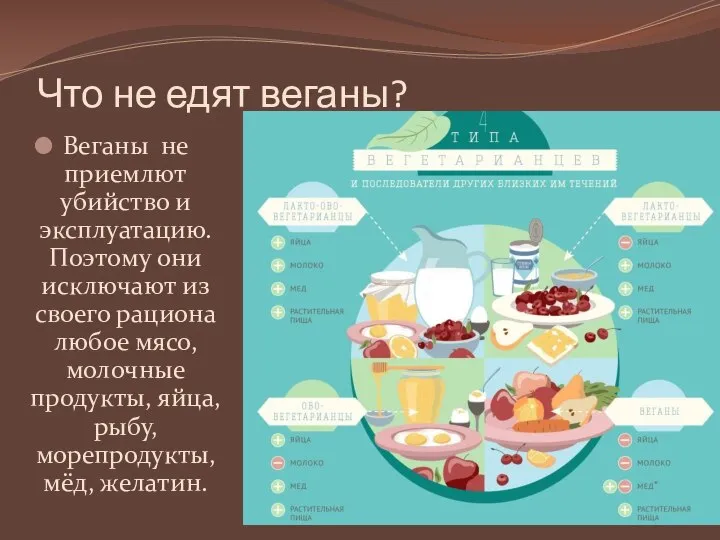 Что не едят веганы? Веганы не приемлют убийство и эксплуатацию. Поэтому они