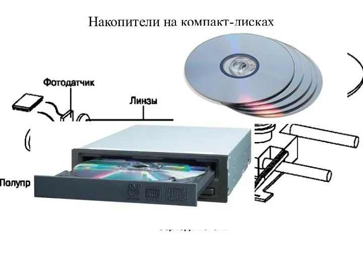 Накопители на компакт-дисках