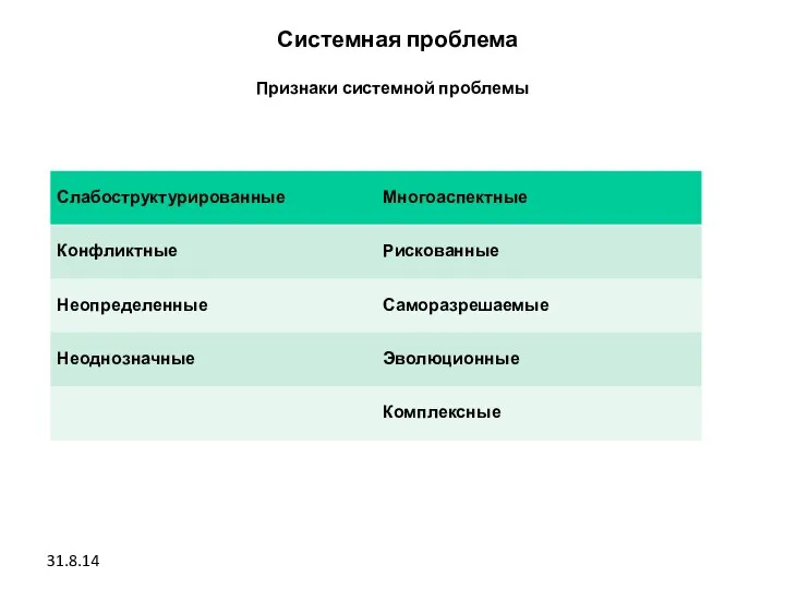 Системная проблема Признаки системной проблемы 31.8.14