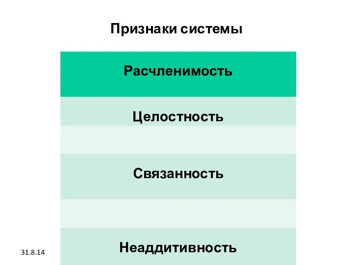 Признаки системы 31.8.14