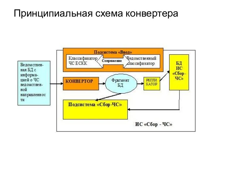 Принципиальная схема конвертера