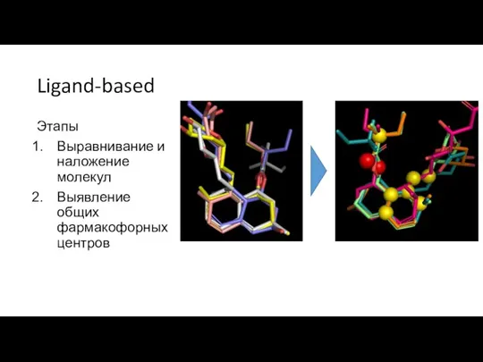 Ligand-based Этапы Выравнивание и наложение молекул Выявление общих фармакофорных центров