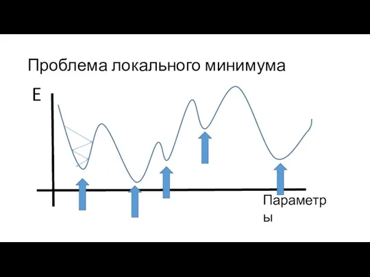 Проблема локального минимума Параметры E