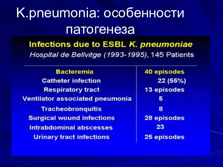 K.pneumonia: особенности патогенеза