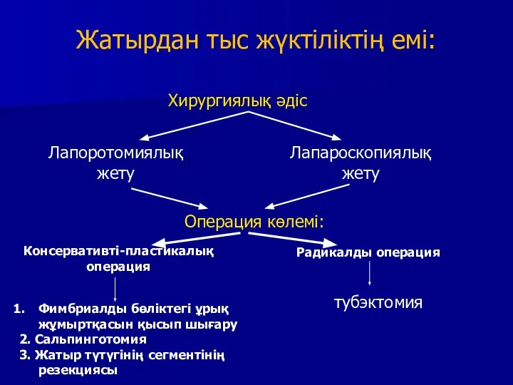 Жатырдан тыс жүктіліктің емі: Хирургиялық әдіс Лапоротомиялық жету Лапароскопиялық жету Операция көлемі: