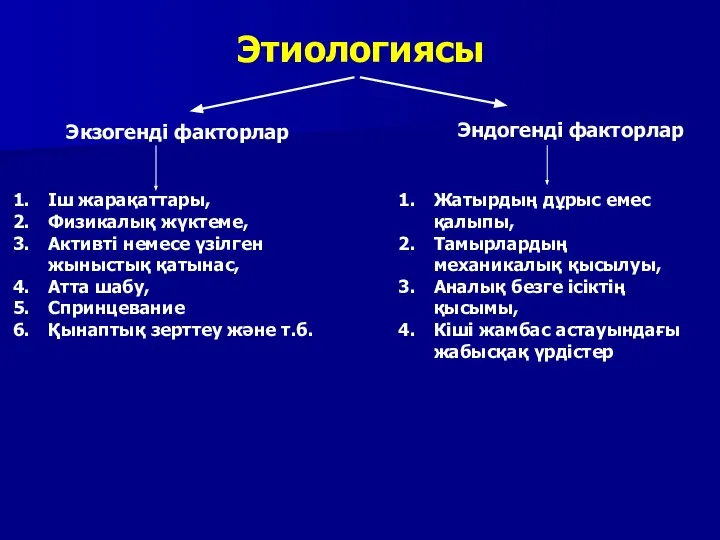 Этиологиясы Экзогенді факторлар Эндогенді факторлар Іш жарақаттары, Физикалық жүктеме, Активті немесе үзілген