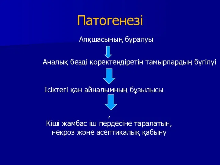 Патогенезі Аяқшасының бұралуы Аналық безді қоректендіретін тамырлардың бүгілуі Ісіктегі қан айналымның бұзылысы