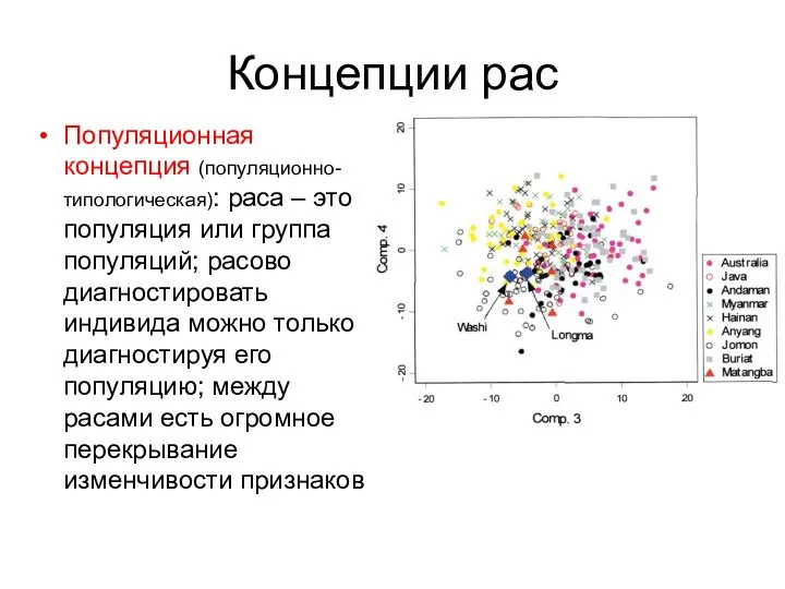 Концепции рас Популяционная концепция (популяционно-типологическая): раса – это популяция или группа популяций;