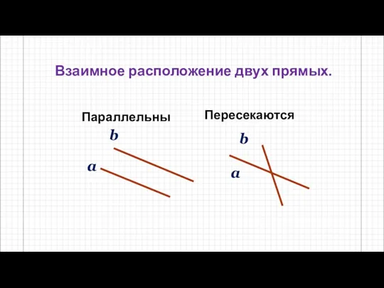 Параллельны a b Взаимное расположение двух прямых. Пересекаются a b