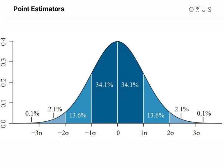 Point Estimators