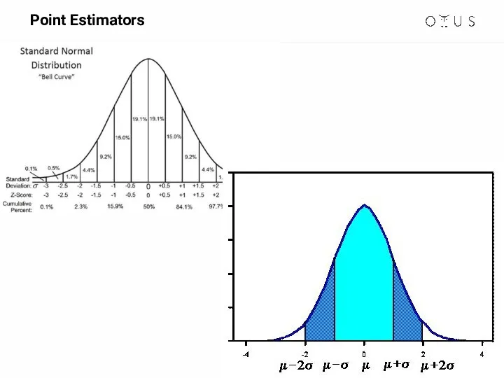 Point Estimators