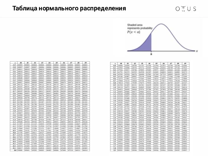 Таблица нормального распределения