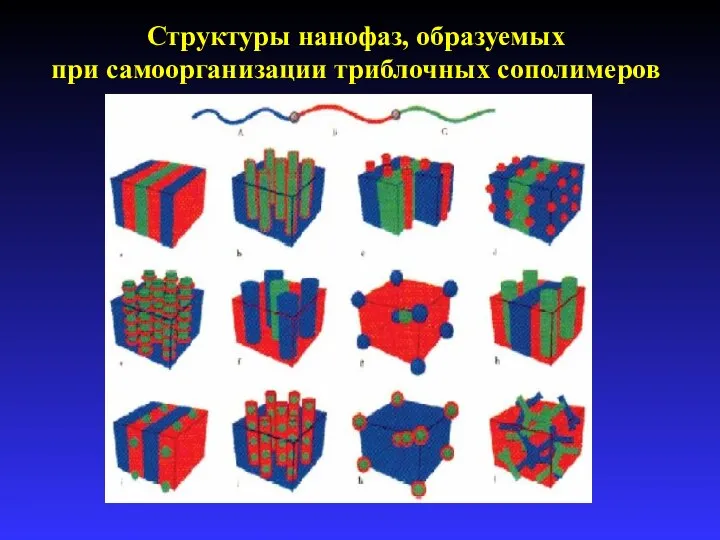Структуры нанофаз, образуемых при самоорганизации триблочных сополимеров