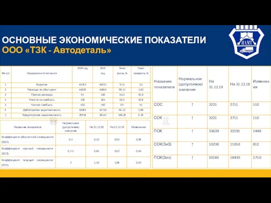 ОСНОВНЫЕ ЭКОНОМИЧЕСКИЕ ПОКАЗАТЕЛИ ООО «ТЗК - Автодеталь» 2005