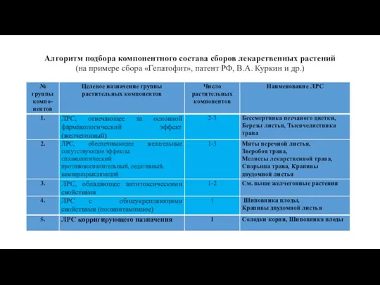 Алгоритм подбора компонентного состава сборов лекарственных растений (на примере сбора «Гепатофит», патент