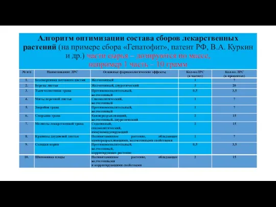 Алгоритм оптимизации состава сборов лекарственных растений (на примере сбора «Гепатофит», патент РФ,