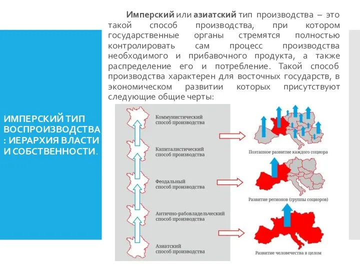 ИМПЕРСКИЙ ТИП ВОСПРОИЗВОДСТВА: ИЕРАРХИЯ ВЛАСТИ И СОБСТВЕННОСТИ. Имперский или азиатский тип производства