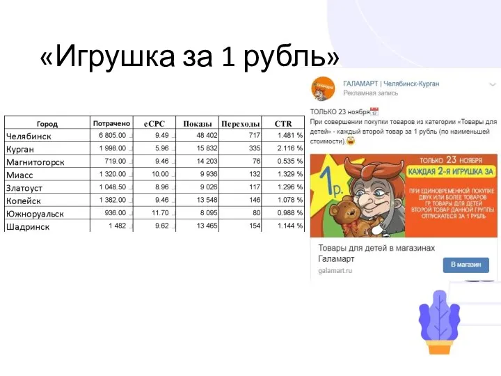 «Игрушка за 1 рубль»