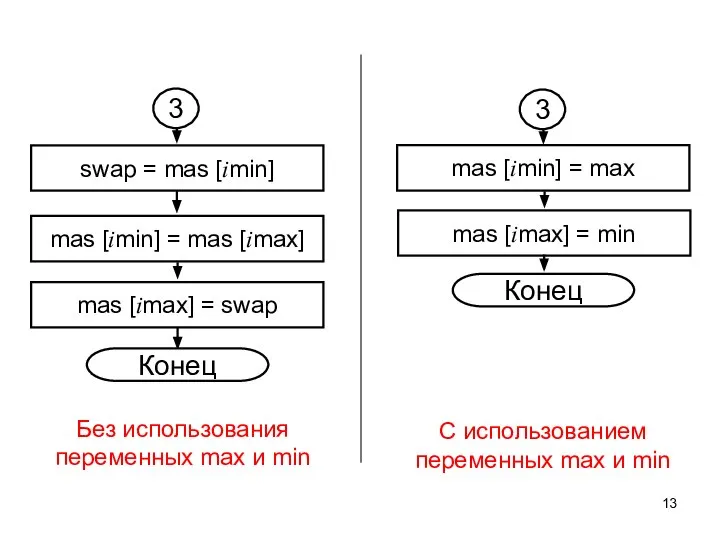 swap = mas [imin] 3 mas [imin] = mas [imax] mas [imax]