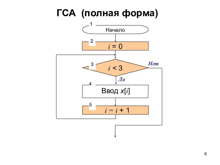 Нет ГСА (полная форма)