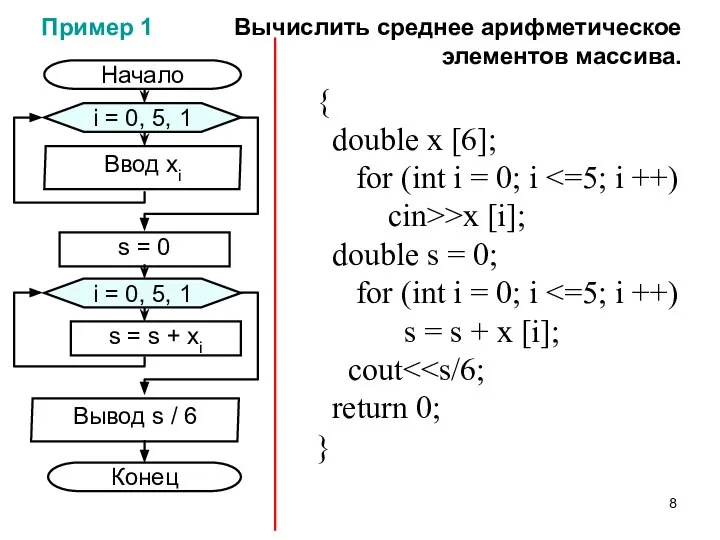 Пример 1 Вычислить среднее арифметическое элементов массива. Конец Вывод s / 6