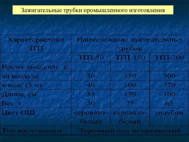 Зажигательные трубки промышленного изготовления