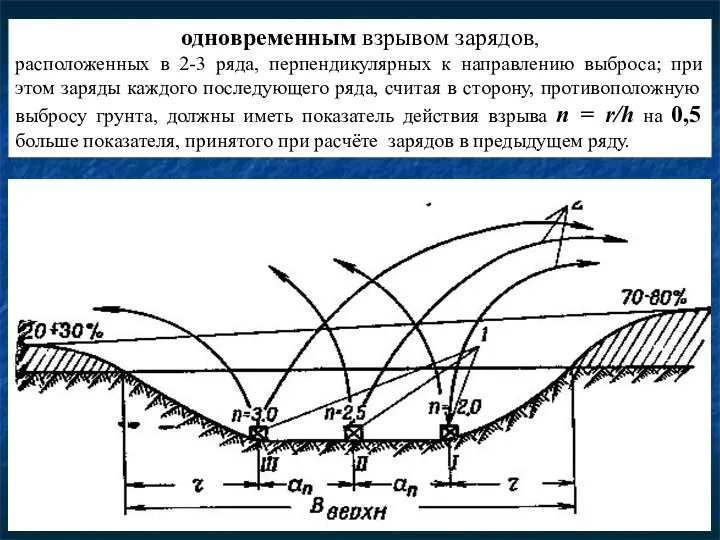 одновременным взрывом зарядов, расположенных в 2-3 ряда, перпендикулярных к направлению выброса; при