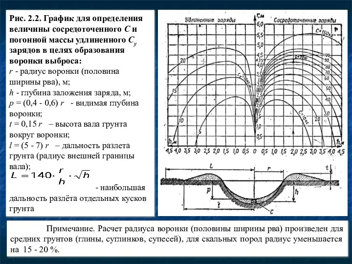 Рис. 2.2. График для определения величины сосредоточенного С и погонной массы удлиненного