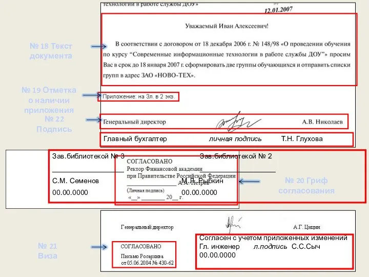 Главный бухгалтер личная подпись Т.Н. Глухова Зав.библиотекой № 3 Зав.библиотекой № 2