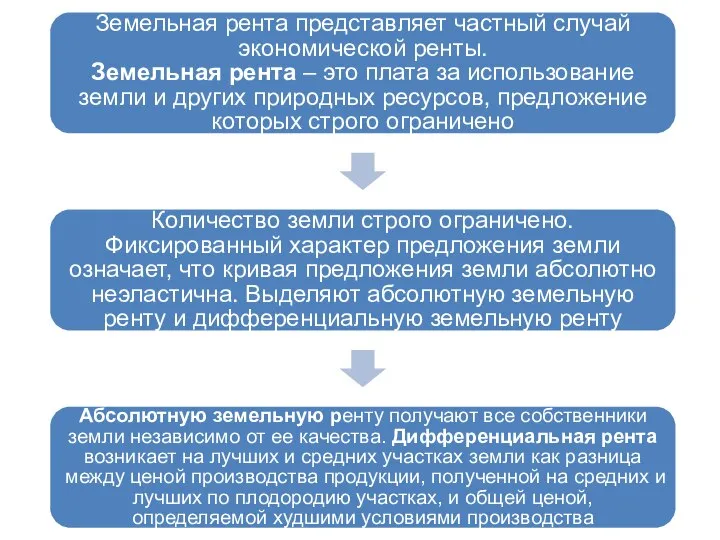 Земельная рента представляет частный случай экономической ренты. Земельная рента – это плата