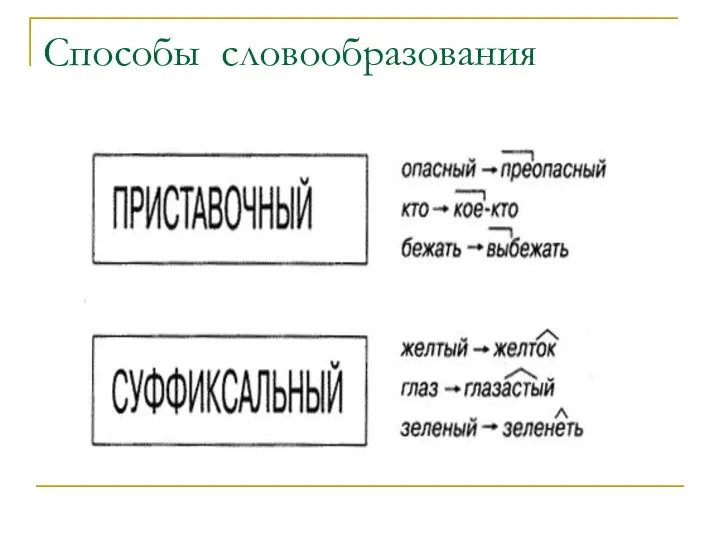 Способы словообразования