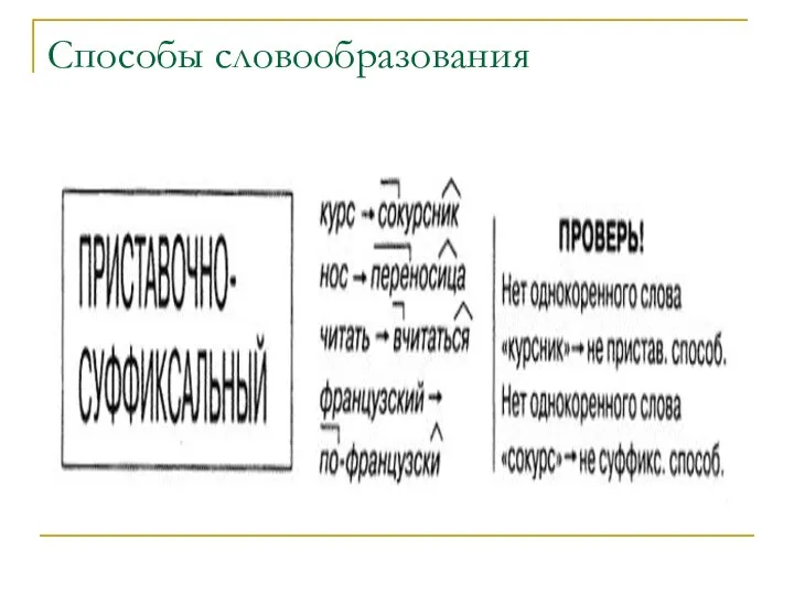 Способы словообразования