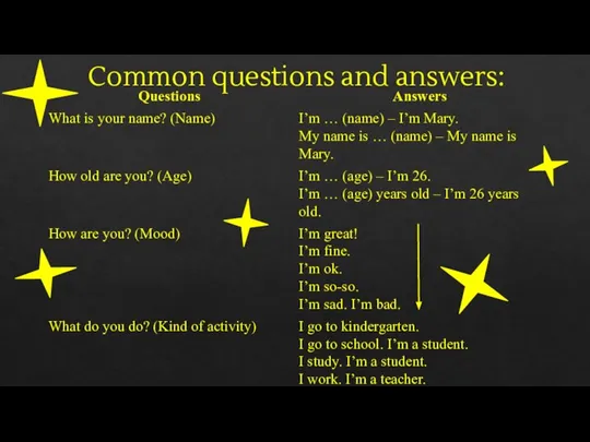Common questions and answers: